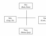 Gái Đinh, Nhâm, Quý thường lận đận tình duyên?