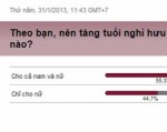 '55 tuổi nghỉ hưu, chị em chưa kịp cất cánh đã phải hạ cánh'