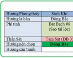 Hướng kê bàn làm việc cho quái số 1 và 2