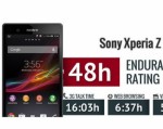 Pin Sony Xperia Z dùng được 2 ngày