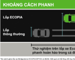 Bridgestone Ecopia dẫn đầu xu hướng lốp xe 'xanh'