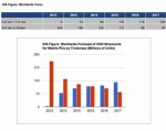 Ổ cứng siêu mỏng ‘lên ngôi’ nhờ ultrabook và laptop lai