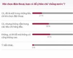 Smartphone chống nước bắt đầu chinh phục người dùng