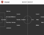 Arsenal - Chelsea: Phép thử tham vọng