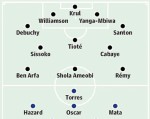 Newcastle - Chelsea: Mây mù ở phía xa