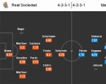 Sociedad - Man Utd: Quỷ Đỏ chống 'dớp' trên đất Tây Ban Nha