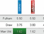 Fulham - Man Utd: 'Quỷ Đỏ' chờ nối dài mạch thắng